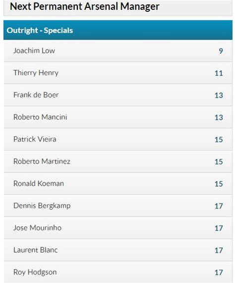 arsenal next manager odds|Next Manager Odds & Football Manager Betting .